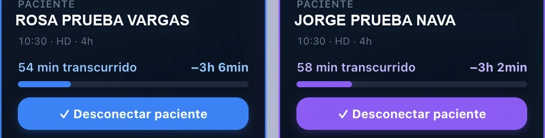 Dos pacientes en sesión de hemodiálisis: cada tarjeta muestra la hora de inicio, los minutos transcurridos, el tiempo restante y el botón para desconectar al paciente.