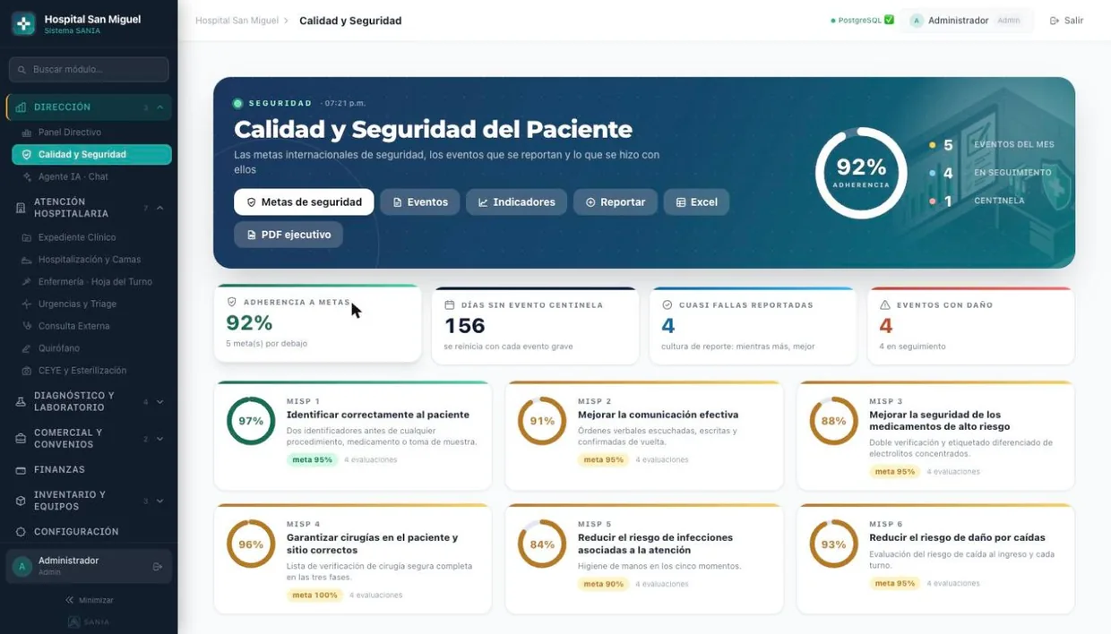 Tablero de calidad y seguridad del paciente en SANIA con las seis metas internacionales
